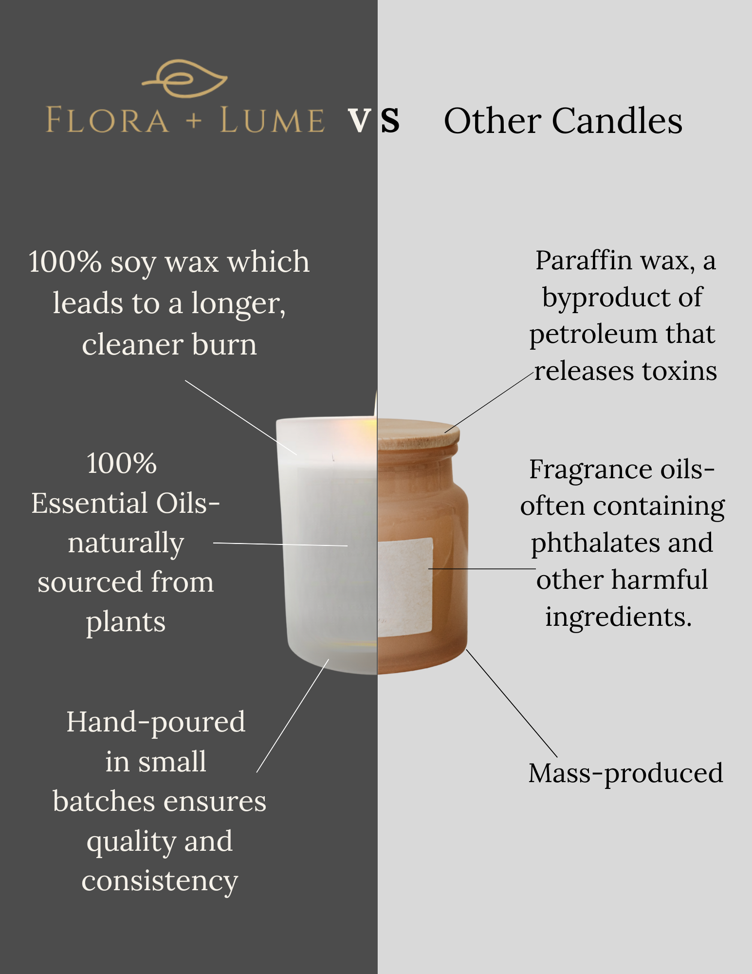 Flora + Lume - Wholesale Jar/Filled Candle - Lavender · Eucalyptus · Peppermint3
