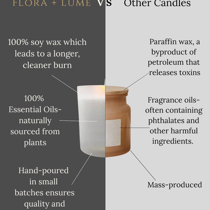 Flora + Lume - Wholesale Jar/Filled Candle - Lavender · Eucalyptus · Peppermint3