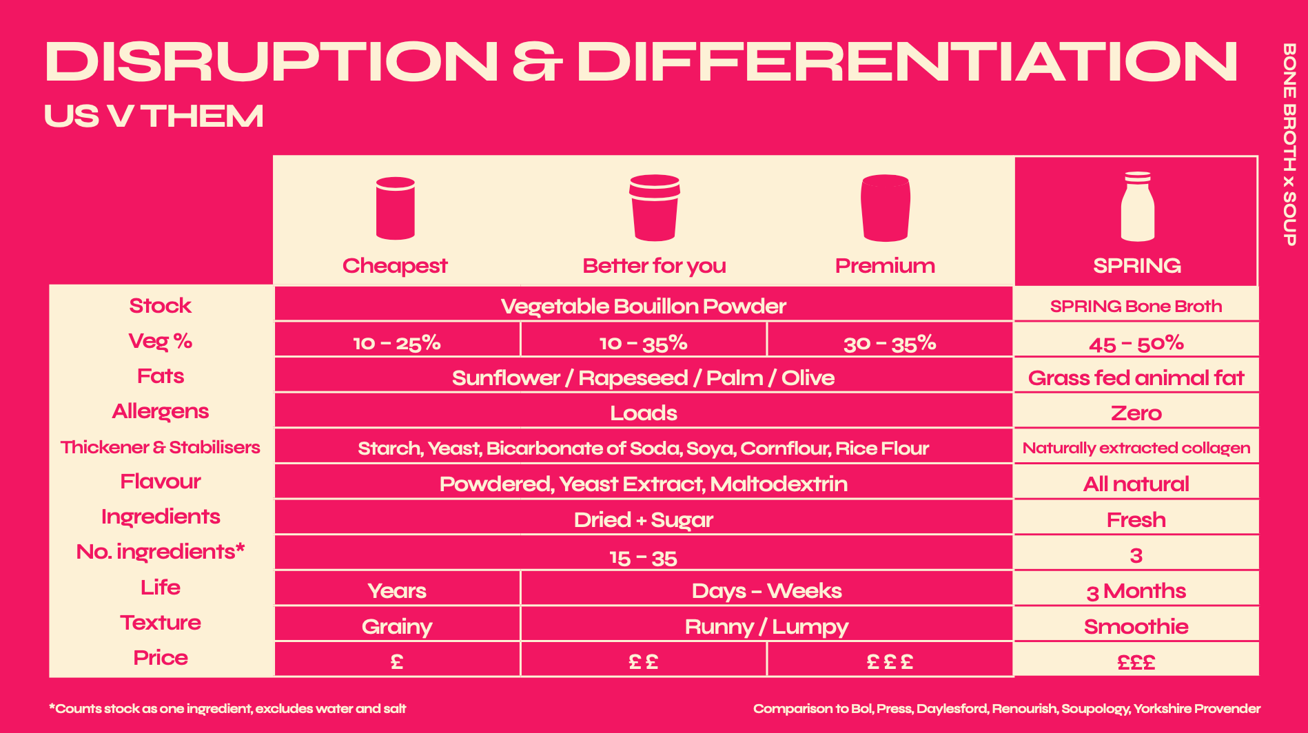 SPRING – wholesale Soup – Roasted Tomato & Beef Tea Bone Broth x Soup3