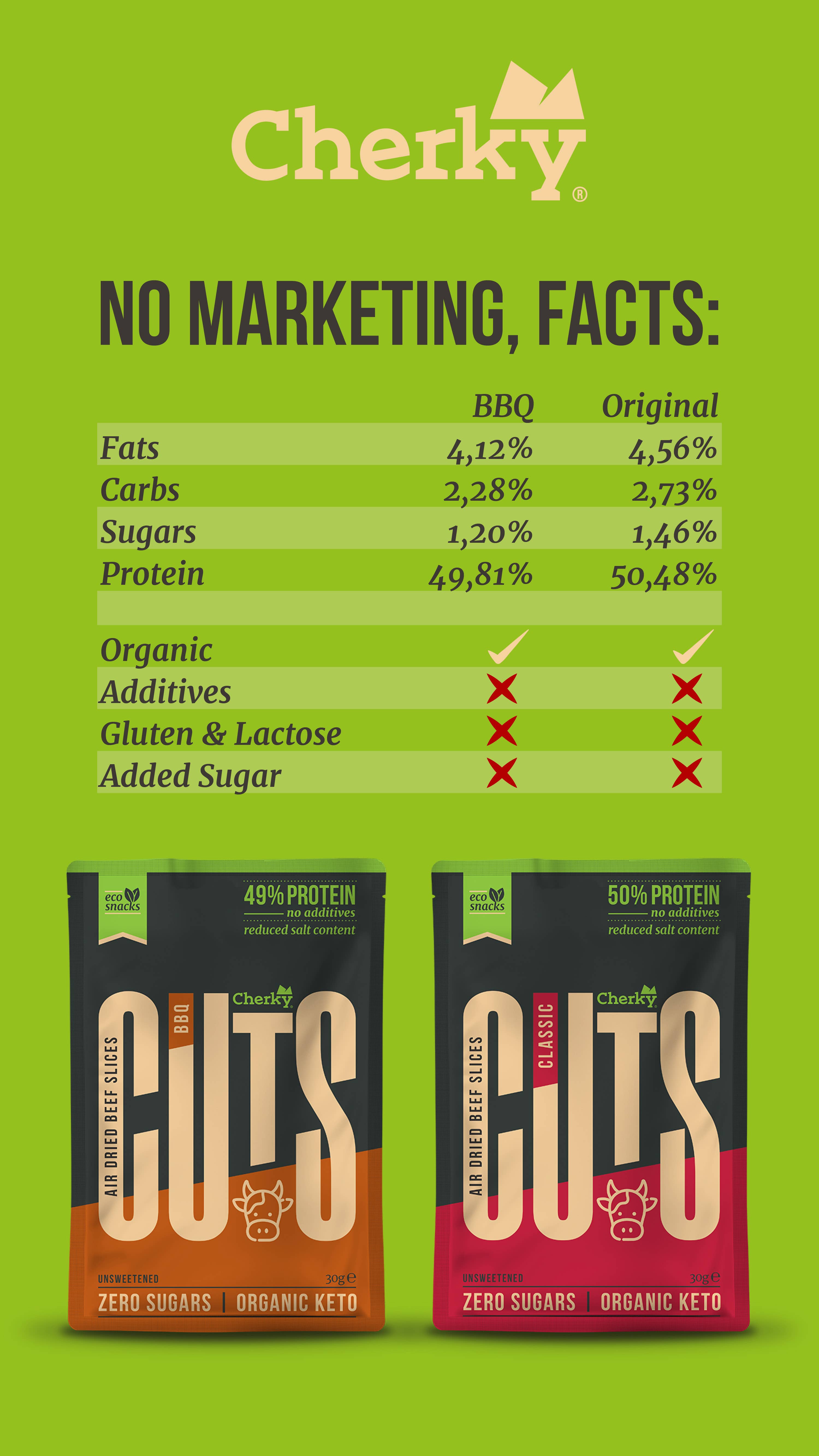 Cherky - Vendita all'ingrosso Carni essiccate - ECO · tagli di biltong · BBQ 30g2