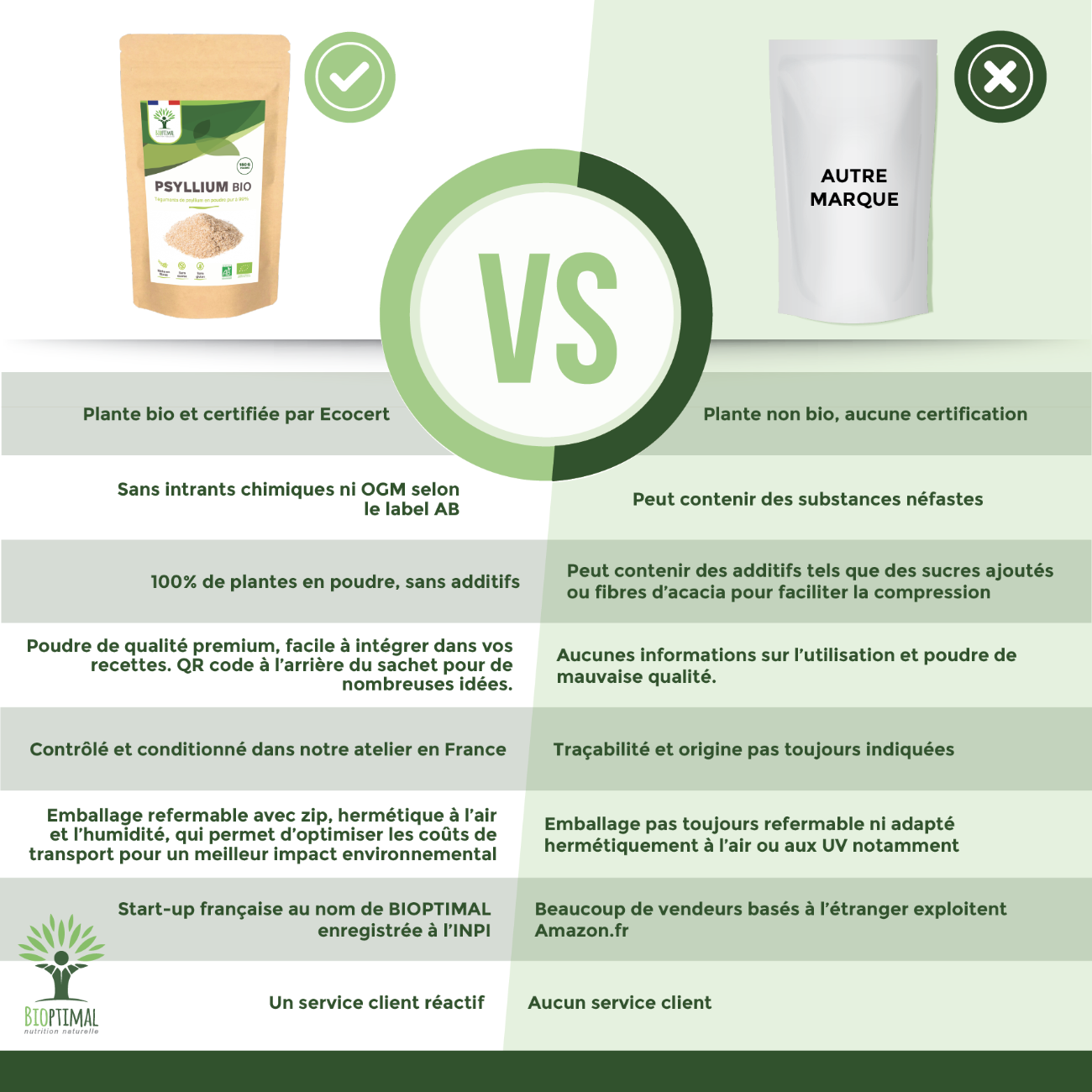 Bioptimal - Wholesale Protein/Superfood Powder - Organic psyllium powder - Bioptimal5