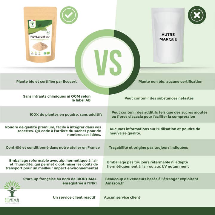 Bioptimal - Wholesale Protein/Superfood Powder - Organic psyllium powder - Bioptimal5