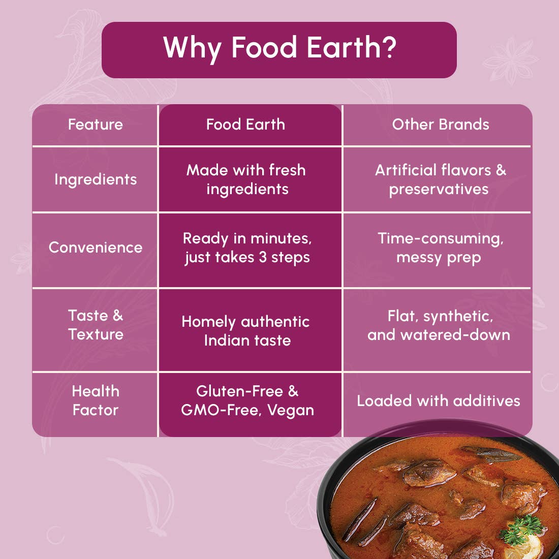 Food Earth - Vendita all'ingrosso Pasti pronti a lunga conservazione - Food Earth - Curry Vindaloo biologico 4