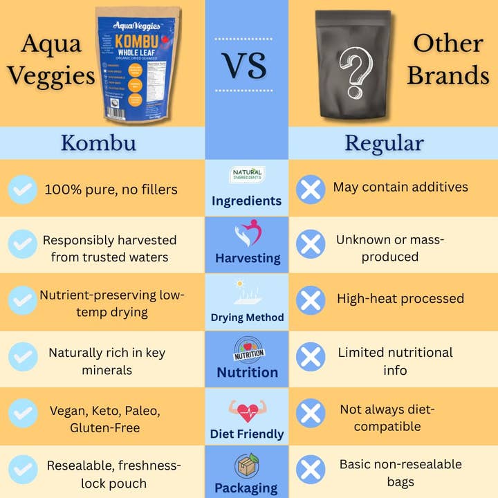 Aqua Veggies (Canada Shop) - Wholesale Dried/dehydrated vegetables - Organic Kombu Flakes (4 oz)4