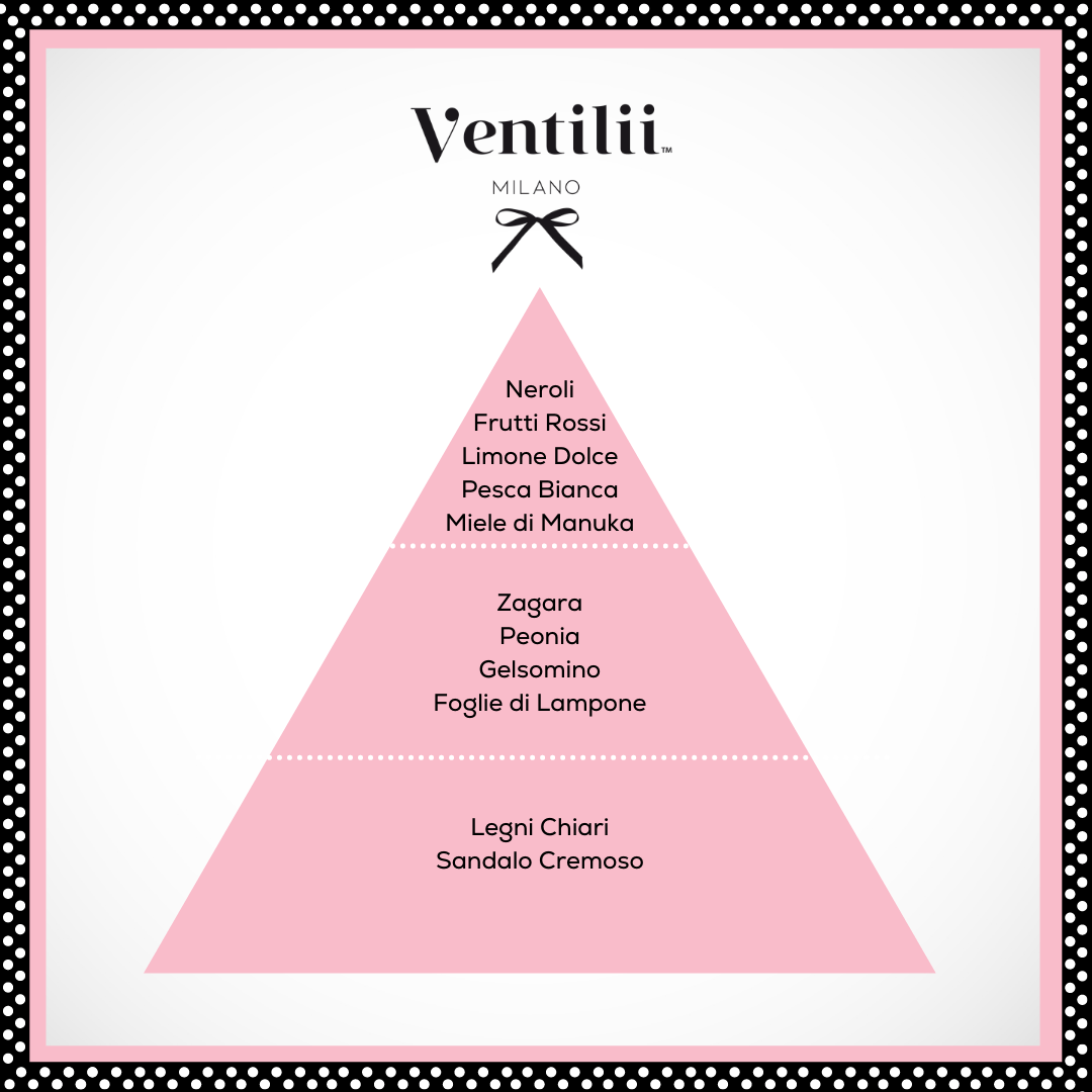 Ventilii Milano – Großhandel Raum- & Wäschespray – Duft für Räume und Stoffe mit Orangenblüte und Jasmin2