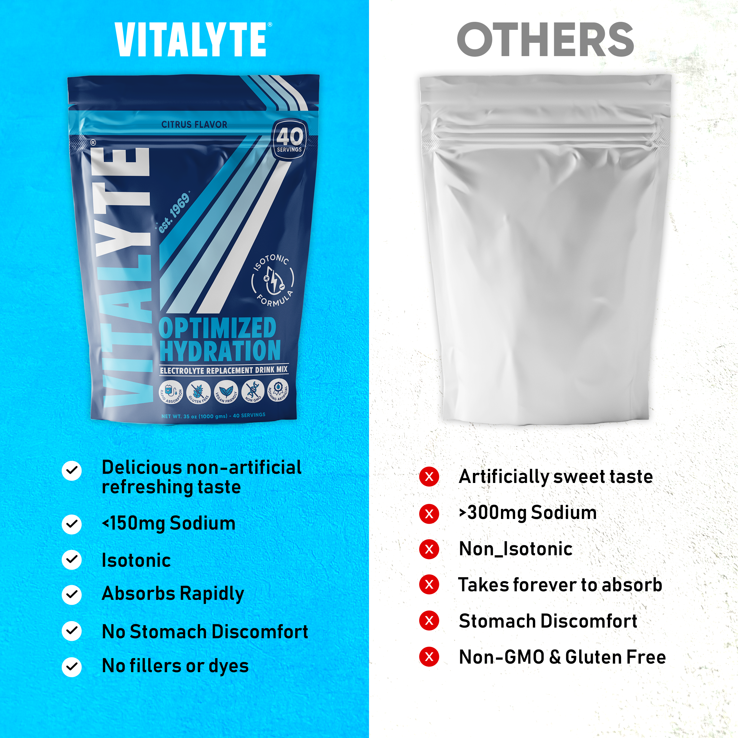 Vitalyte Sports Nutrition – wholesale Powdered health drink – Cool Citrus Stand Up Pouch - Electrolyte Replacement Drink Mix3