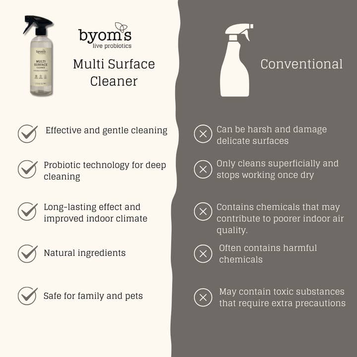 Byoms - Wholesale Multi-Surface Cleaner - PROBIOTIC MULTI SURFACE CLEANER - SC1