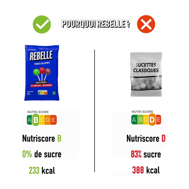 REBELLE – Großhandel Lollis – Zuckerfreie Lutscher