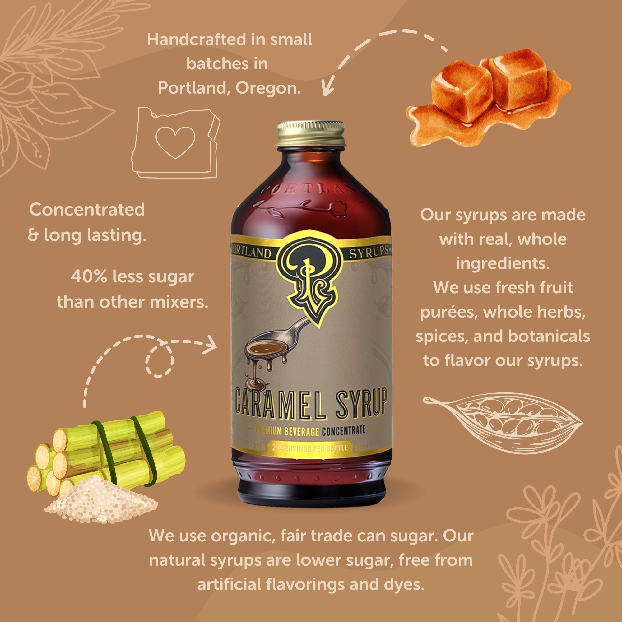 Portland Syrups – wholesale Karamellsås – Karamellsirap 12 oz - Kaffesirap5