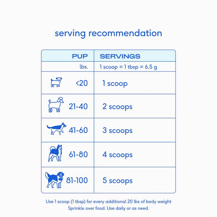 Native Pet - Wholesale Pet Supplement - Dog - WonderGland Anal Gland Pumpkin Fiber & Digestive Supplement5