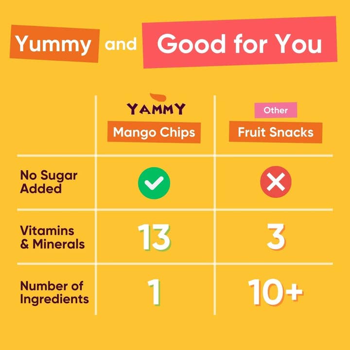 Yammy - Wholesale Dried/Dehydrated Fruit - Dried Mango Chips Snack Pack: Gluten Free, Vegan