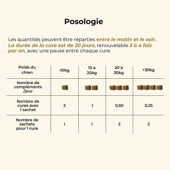 Truffe Délice – wholesale Pet supplement – Dog – Senior dog supplement4