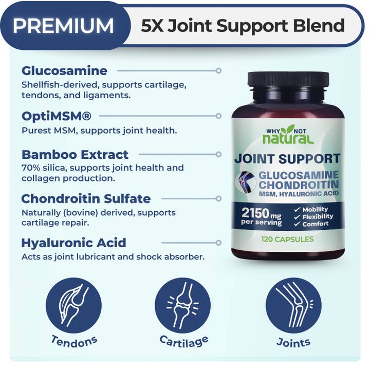 WhyNotNatural - Wholesale Oral Supplement/Vitamin - Glucosamine Chondroitin MSM, Joint Support1