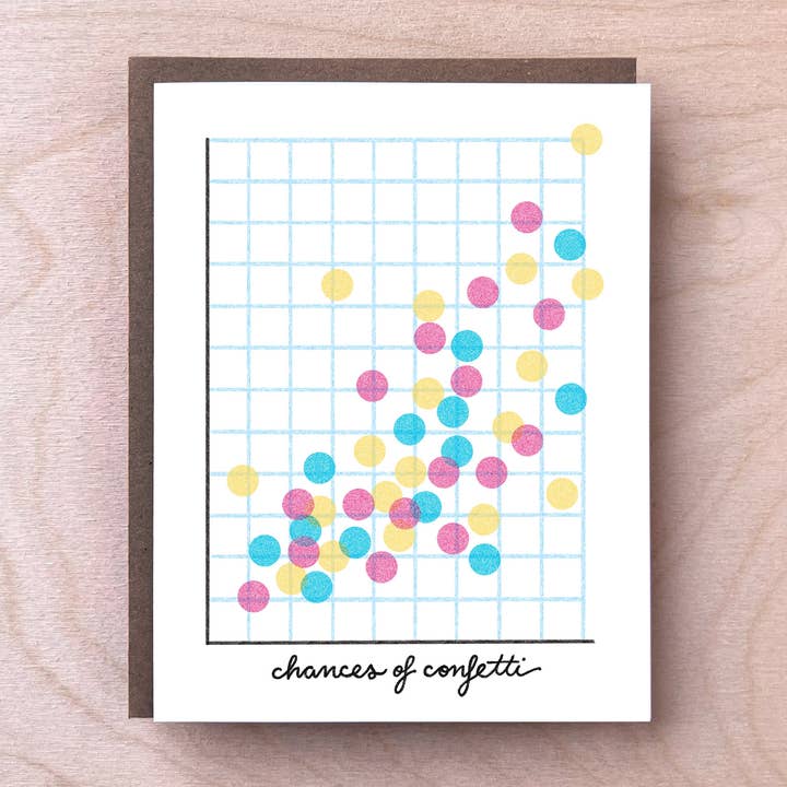 chances of confetti for wholesale by fibo