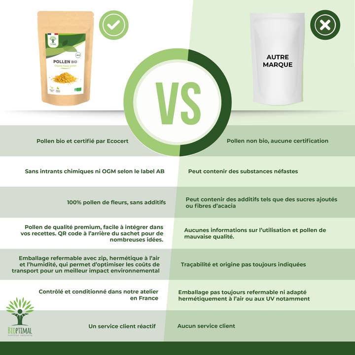 Bioptimal - Wholesale Protein/Superfood Powder - Organic Pollen - Packaged in France - Ecocert Certified