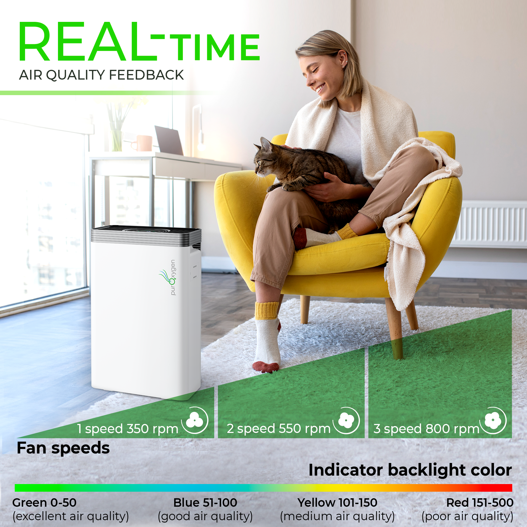 Productech – wholesale Air purifier – PURO²XYGEN P500 True Hepa Air Purifier, Wifi Control via App5