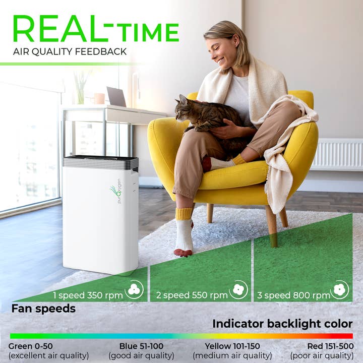 Productech - Wholesale Air Purifier - PURO²XYGEN P500 True Hepa Air Purifier, Wifi Control via App5