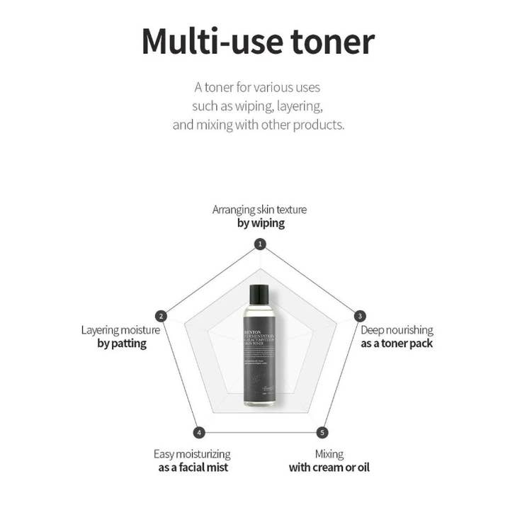 Best Beauty Group - Wholesale Facial Toner - BENTON Fermentation Galactomyces 99 Skin Toner4