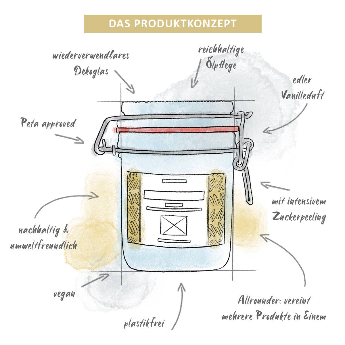 puremetics GmbH – Esfoliante corporal por atacado – Candy de banho 3 em 1 de baunilha3