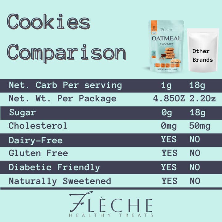 Flèche Healthy Treats - Wholesale Cookie - Gluten Free Oatmeal Cookies I Flèche Healthy Treats4