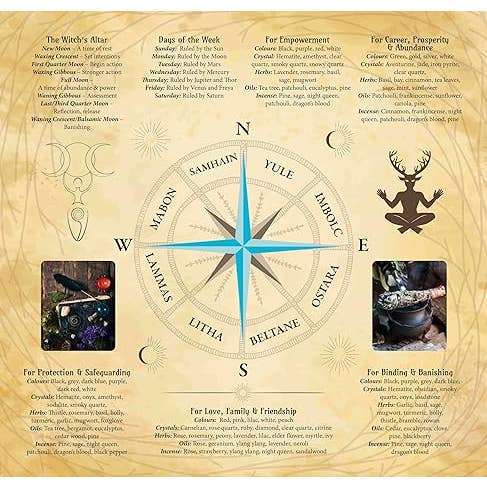 Texas Bookman – wholesale Referensbok – Praktiskt häxeri-kit med 50 kort och tabell1