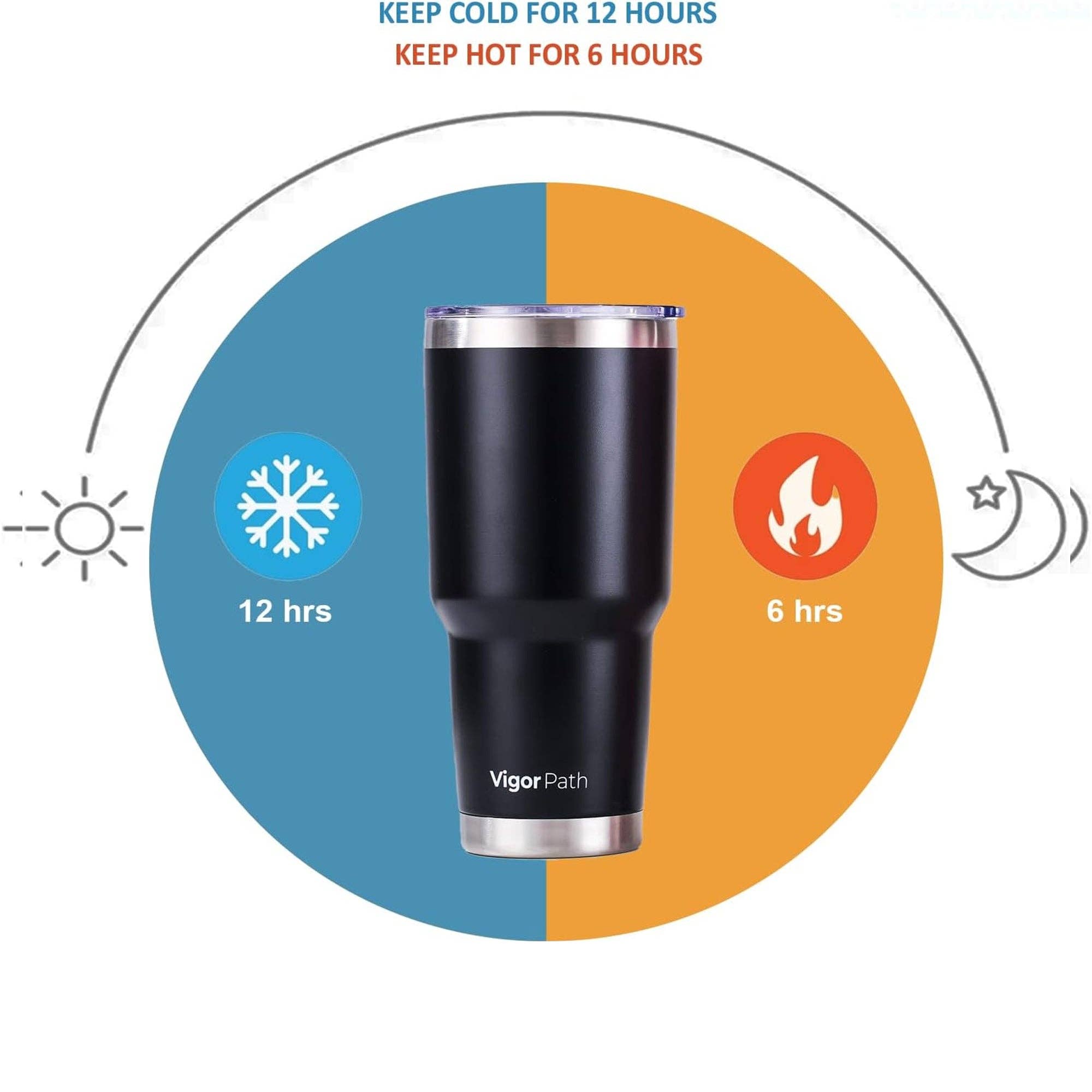 Vigor Path - Wholesale Insulated Mug/Tumbler - Insulated Tumbler Cup with Slide Lid - 30oz (Black)3