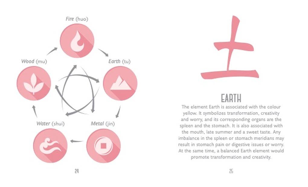 Texas Bookman - Wholesale Body, Mind & Spirit - Little Book Of Ancient Chinese Therapies1