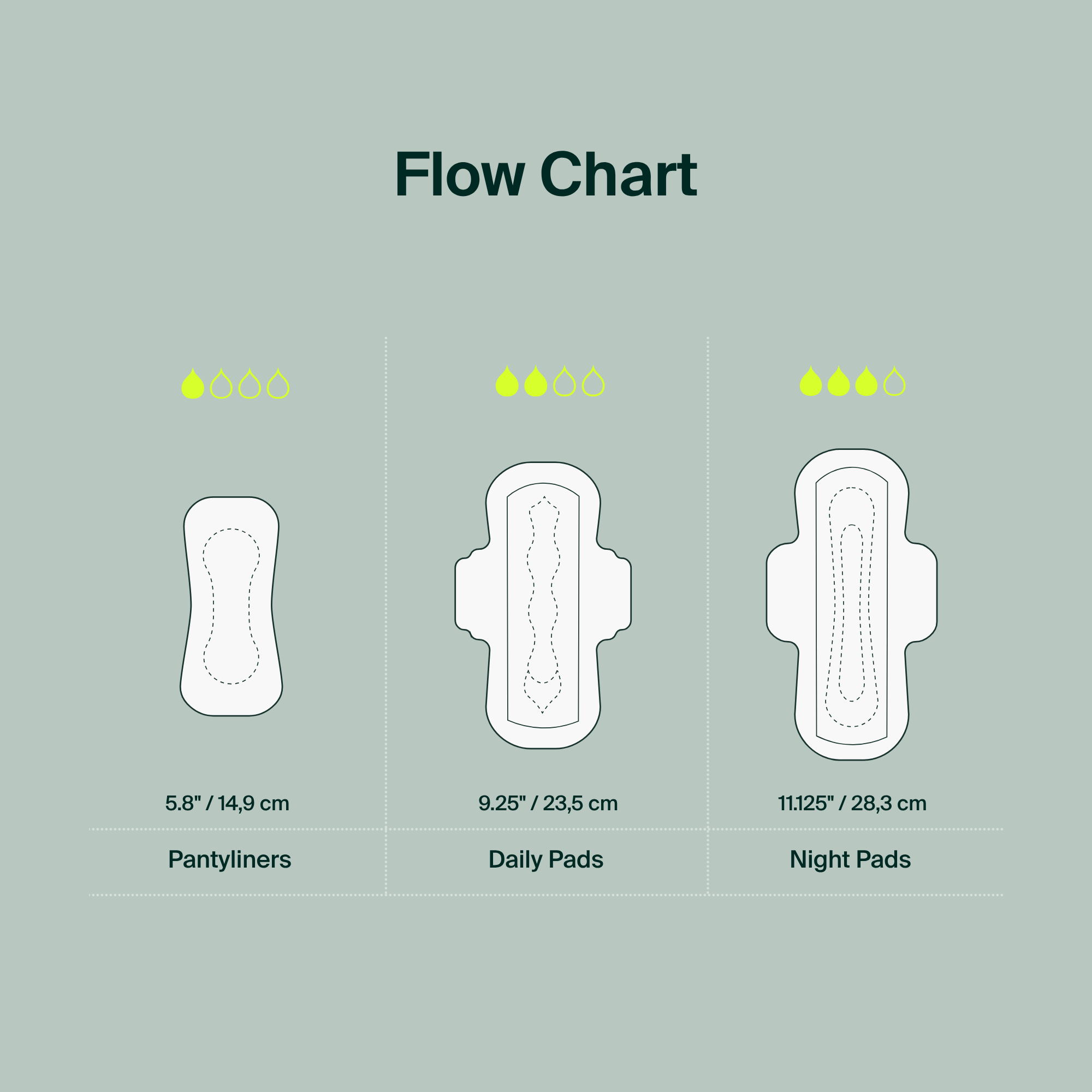 Iris + Arlo - Wholesale Menstrual Pad/Liner - Bulk: 100% Organic Cotton Night Pads (Box of 250)5