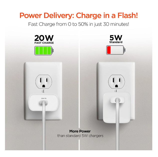 JupiterGear Home - Vente Chargeurs portables - Chargeur secteur HyperGear USB-C DP 20 W7