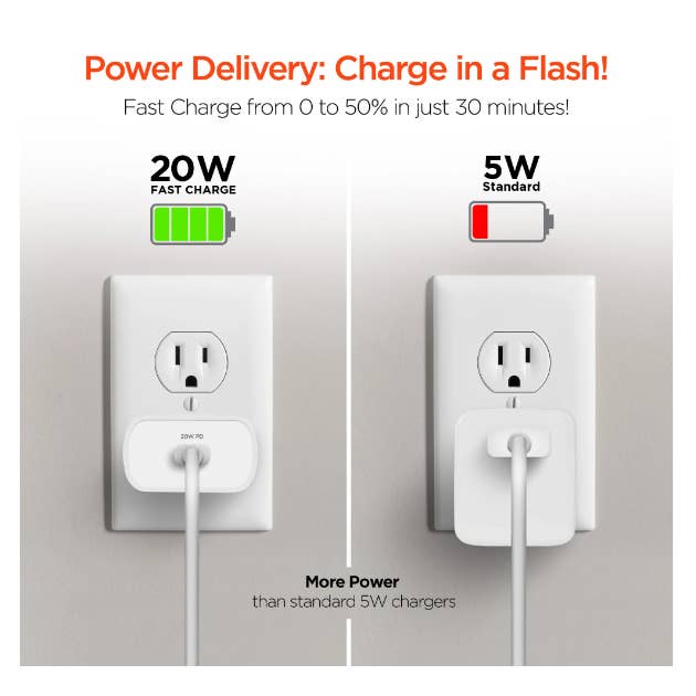 JupiterGear Home - Vente Chargeurs portables - Chargeur secteur HyperGear USB-C DP 20 W7