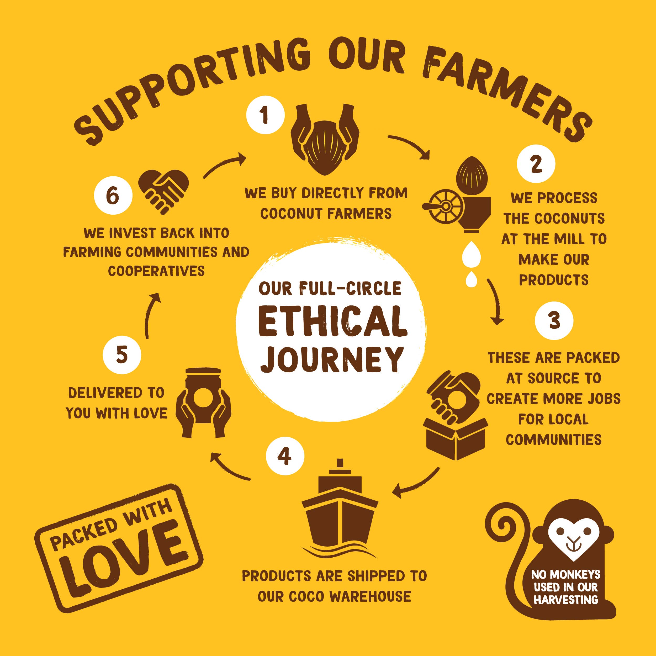 Coconut Merchant – wholesale Protein/superfood powder – Pure Coconut Milk Powder - 1kg7