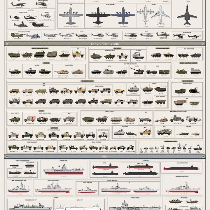 Combat Vehicles of the U.S. Military | 24" x 36" Art Print for wholesale by Pop Chart