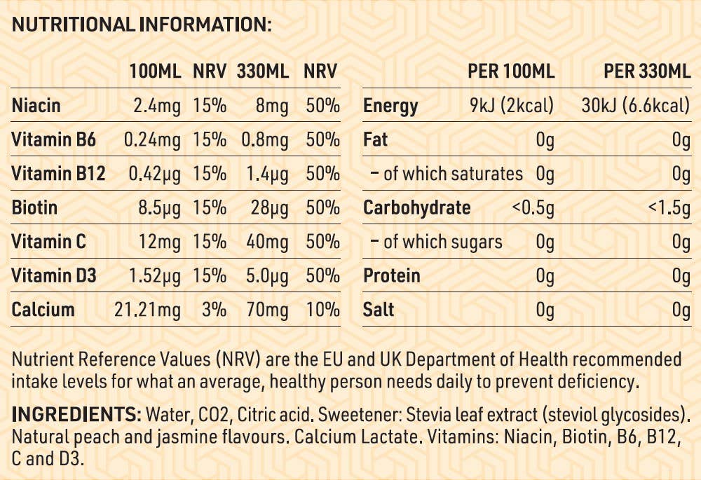 Dr Funk – wholesale Sparkling water – Peach & Jasmine flavoured water with 7 essential nutrients8