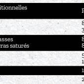 SALAD&CO - Wholesale Marinade - Curry marinade 160ml1