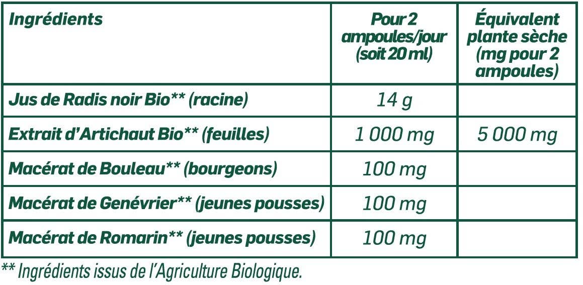 SANTAROME BIO - Wholesale Oral Supplement/Vitamin - Organic Black Radish Artichoke4