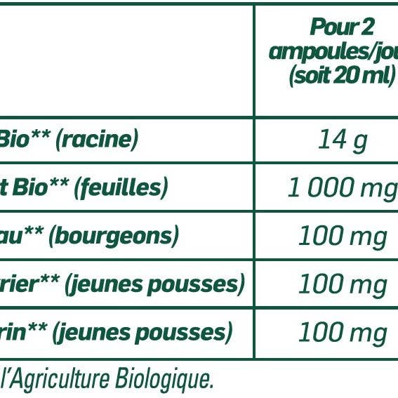 SANTAROME BIO - Wholesale Oral Supplement/Vitamin - Organic Black Radish Artichoke4