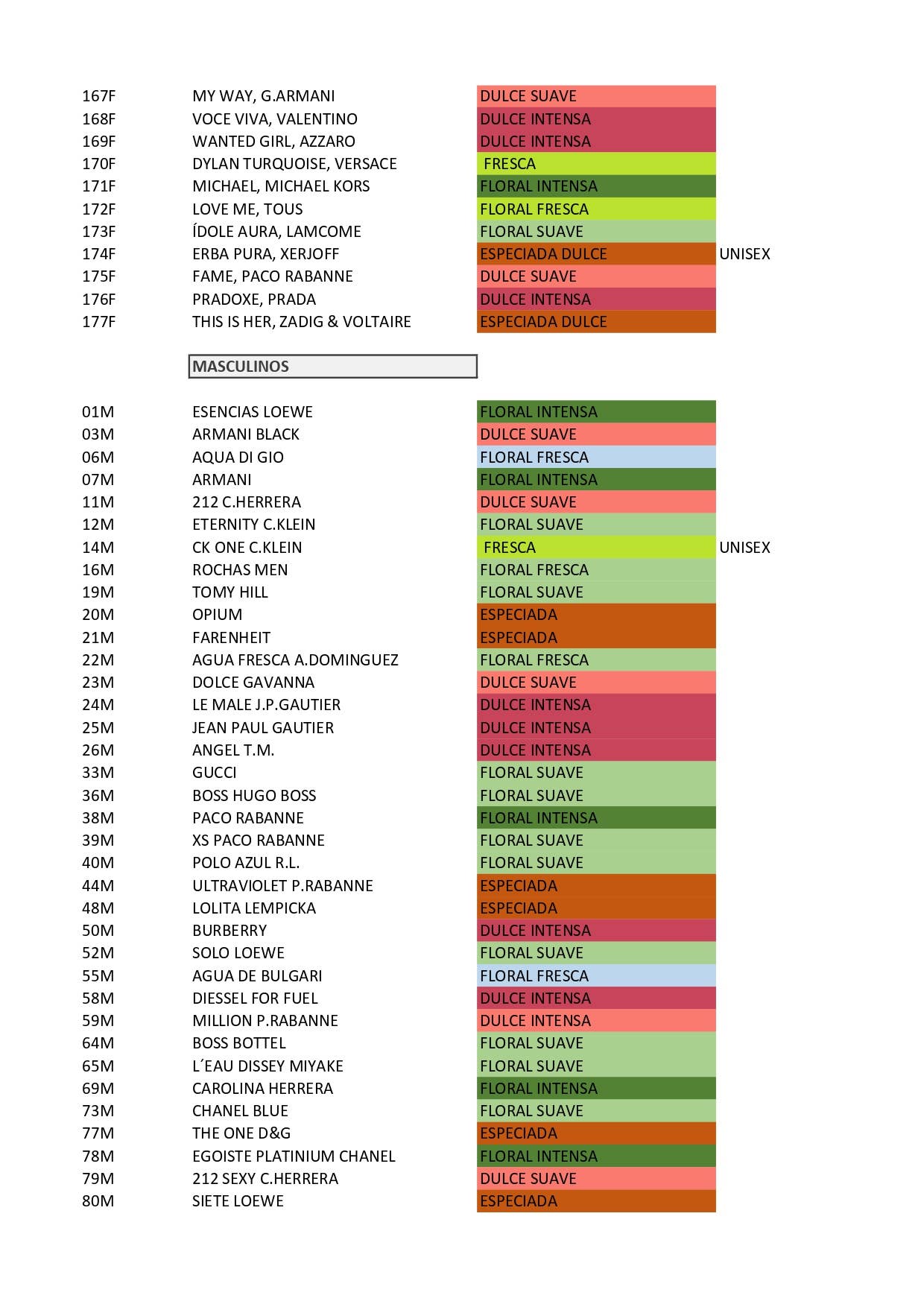 LABORATORIO NATURPHARMA S,L. - Wholesale Perfume/Eau de Toilette - Women's Equivalence Perfumes 1L6