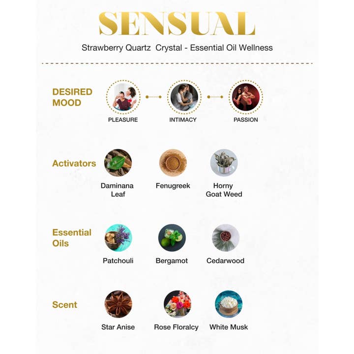 Aluminate Life – wholesale Burkljus – Sensuell eterisk olja kvarts kristall doftljus