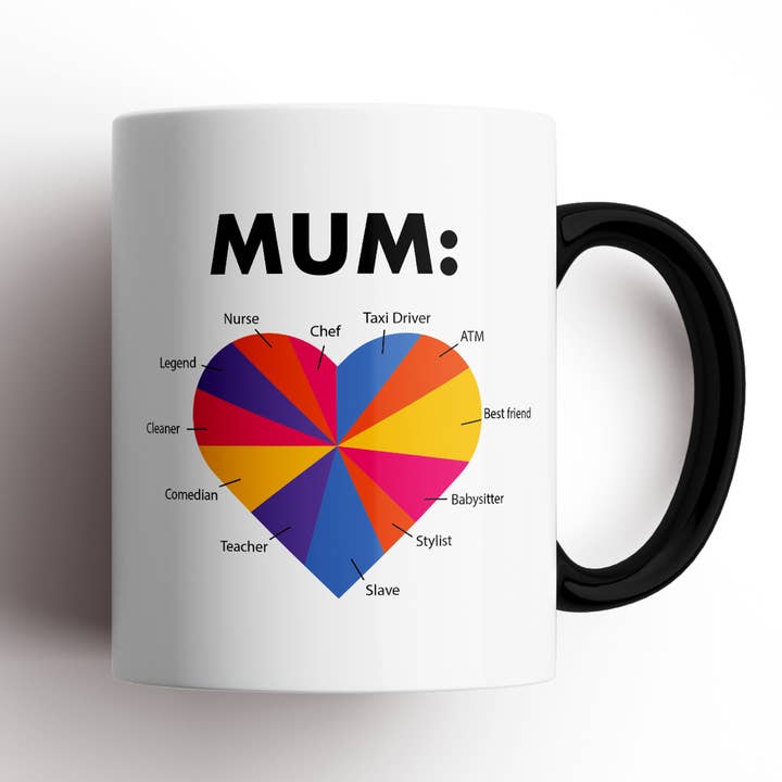 Disrupted Industries - Wholesale Coffee Mug - Mum Pie Chart Mug