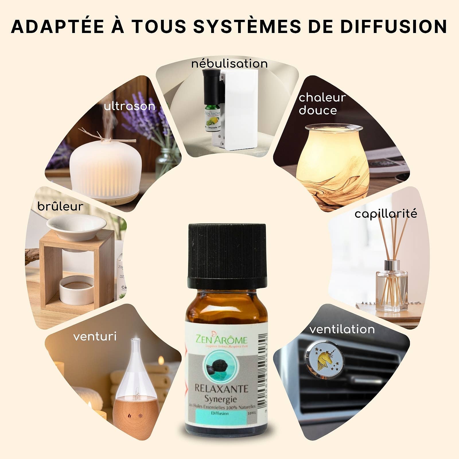 Zen'Arôme - Wholesale Essential Oil - Relaxing Essential Oil Synergy for Diffuser - 10 ml7