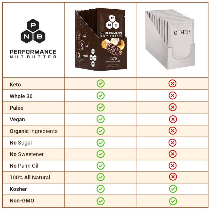 Performance Nut Butter – wholesale Nut butter – Performance Nut Butter Cacao4