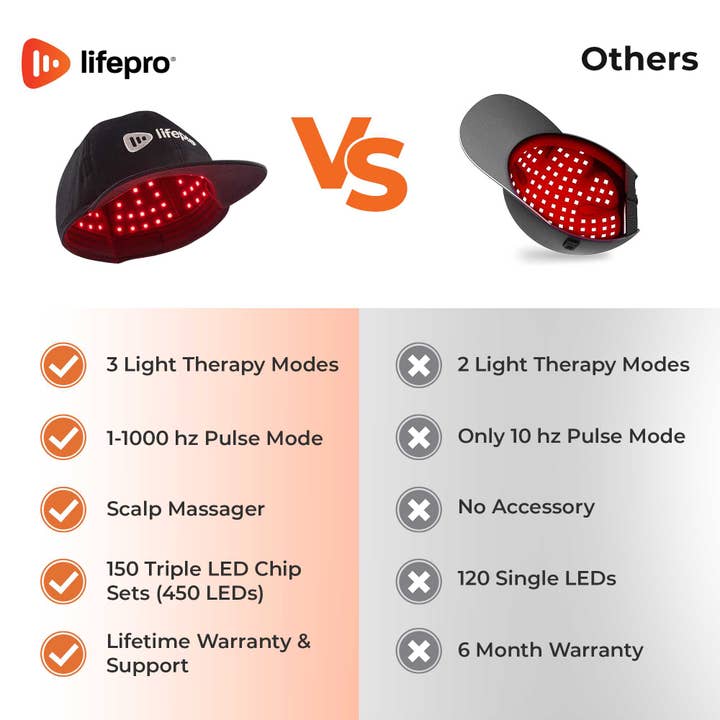 LifePro - Wholesale Body Massager - RejuvaGrow™ Red Light Hair Growth Device5