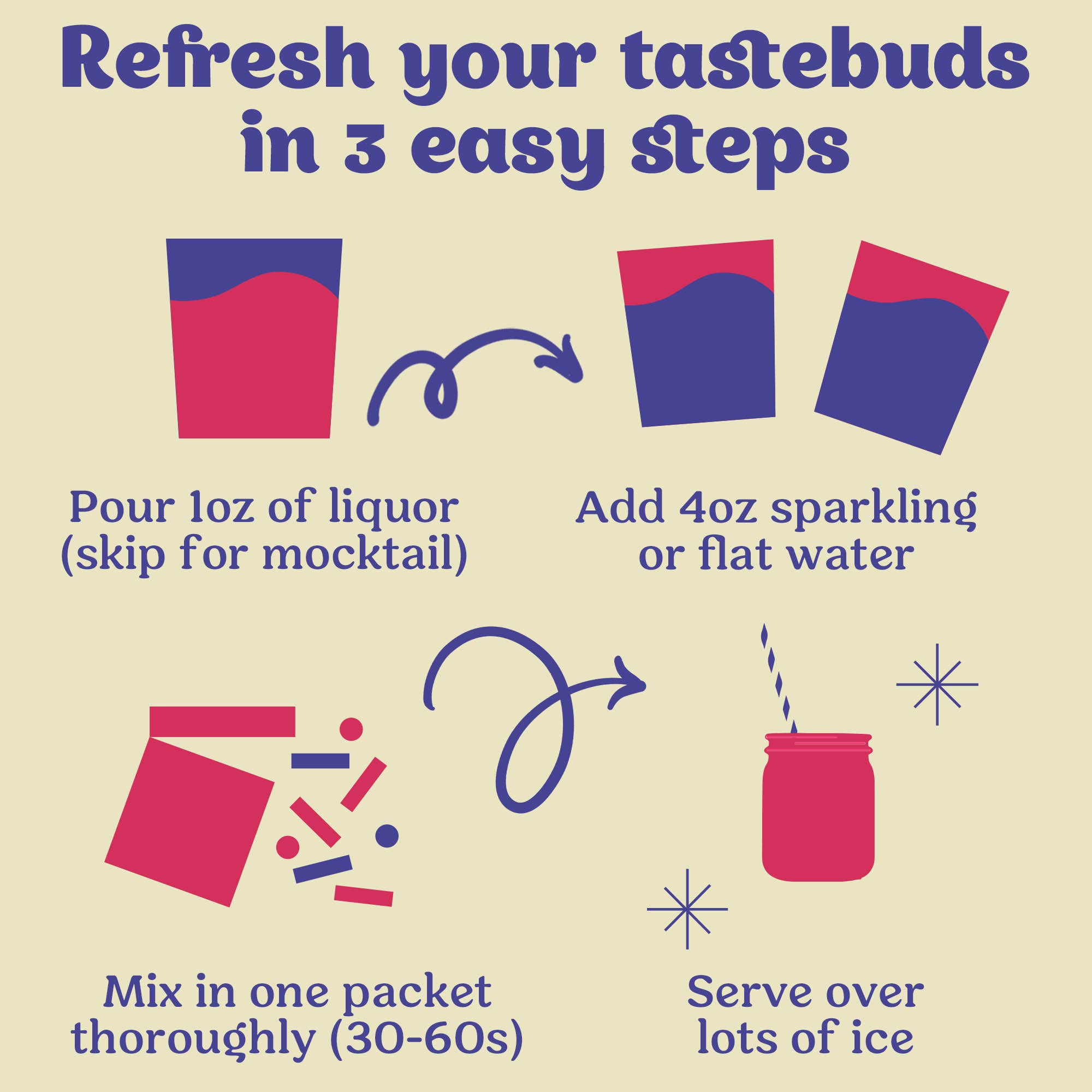 Craftmix - Wholesale Cocktail Mix/Syrup - Blueberry Lemonade & Cocktail Mixer - Single / Caddy Refill4