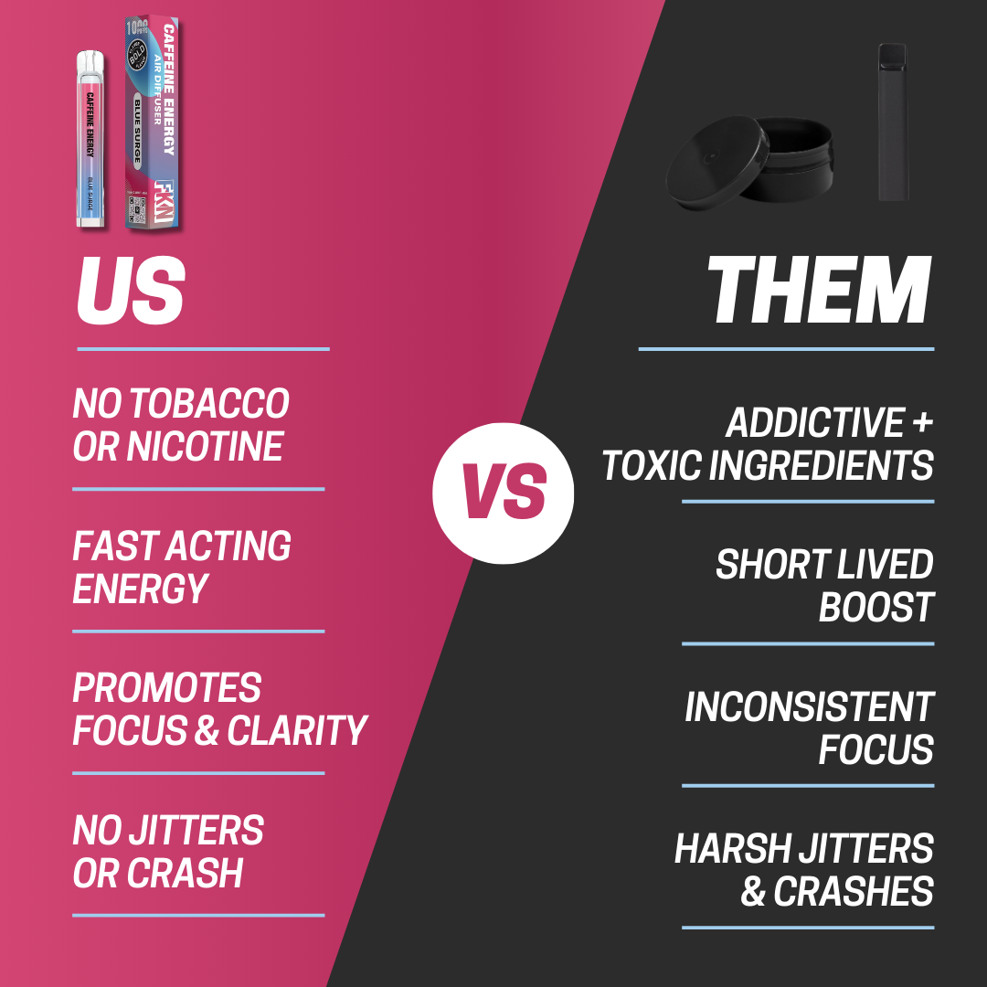 FKN Rich - Wholesale Oral Supplement/Vitamin - FKNRICH Caffeine Diffuser –Blue Surge – 1000 Puffs4