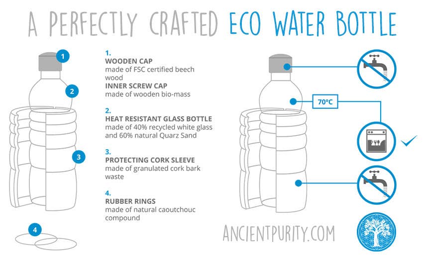 Ancient Purity - Wholesale Water bottle - Glass Energy Bottle | Sacred Geometry | Flower of Life1