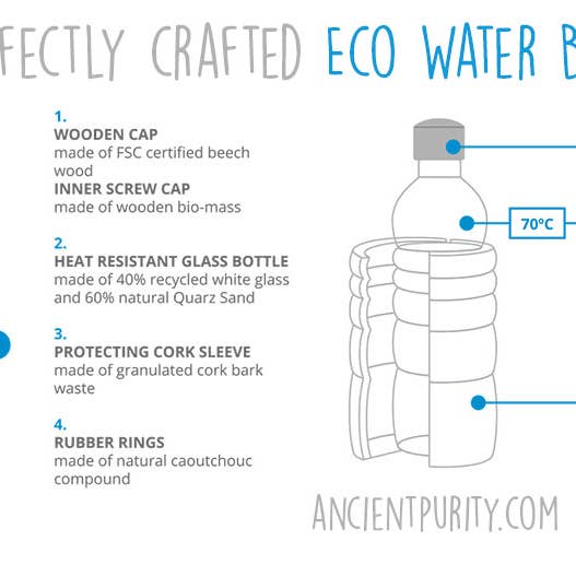 Ancient Purity - Wholesale Water Bottle - Glass Energy Bottle | Sacred Geometry | Flower of Life1