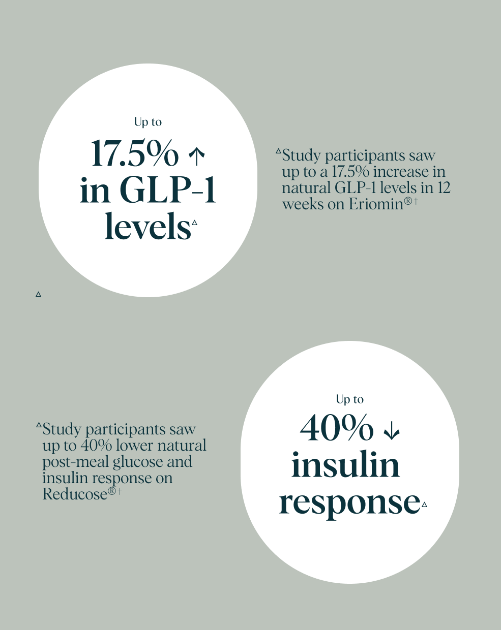 Ora Organic – wholesale Oralt tillskott/Vitamin – Naturligt GLP-1-stöd1