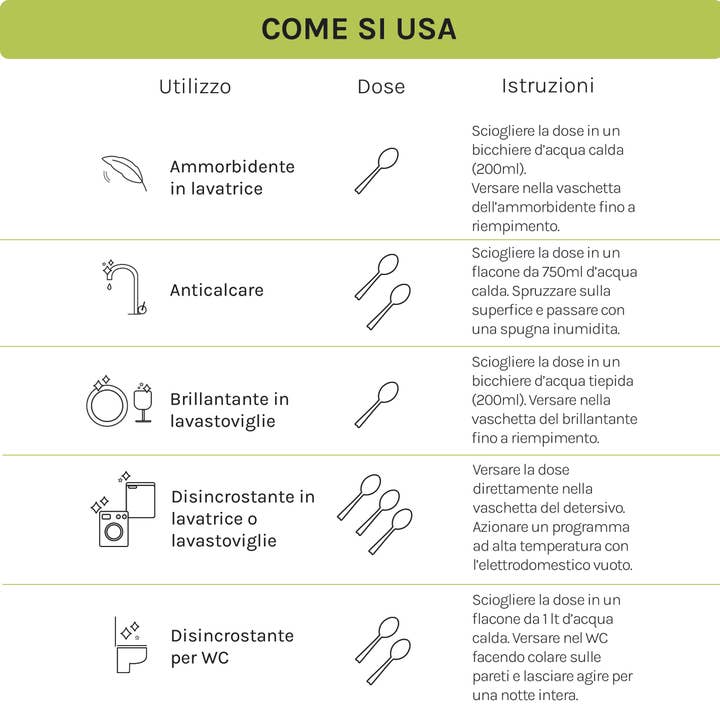 R5 - Wholesale All-Purpose Cleaning Spray - Multipurpose Citric Acid Powder Anticalescale2