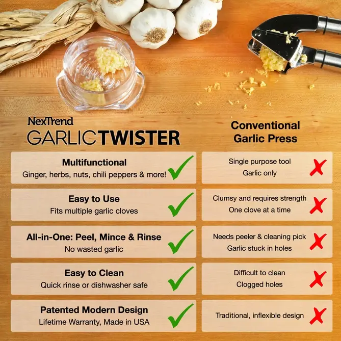 NexTrend - Wholesale Kitchen Tool/Gadget - Garlic Twister 4th Generation - Assorted Color Mix1