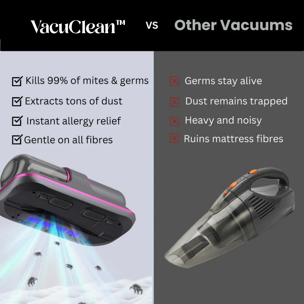 Moderny - Wholesale Vacuum Cleaner - VacuClean™ Portable Vacuum3